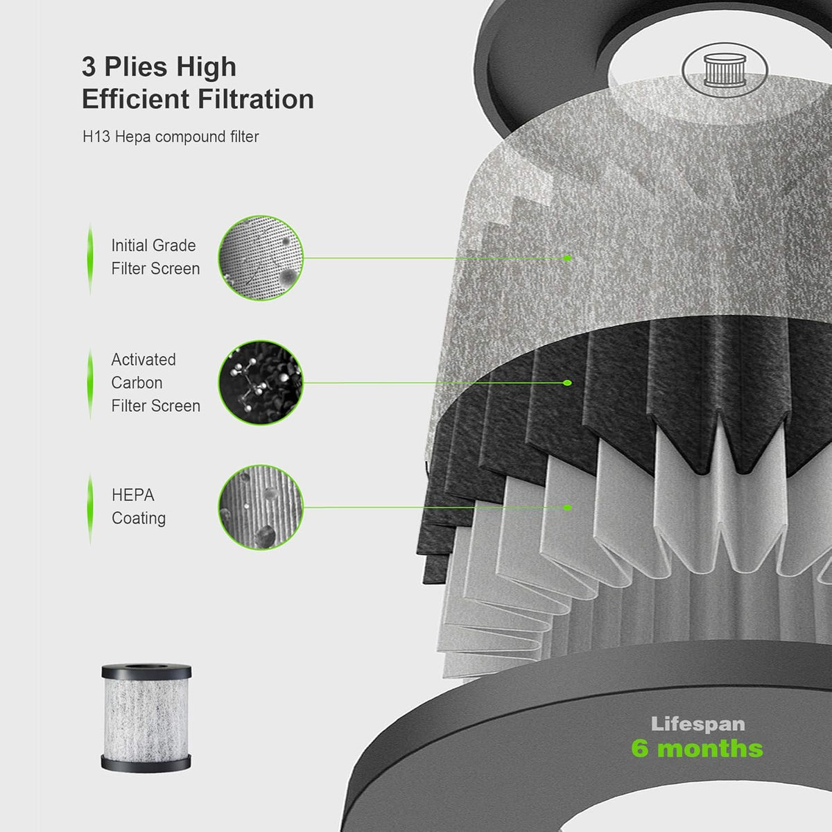 Portable Air Purifier with H13 True HEPA Filter V1509