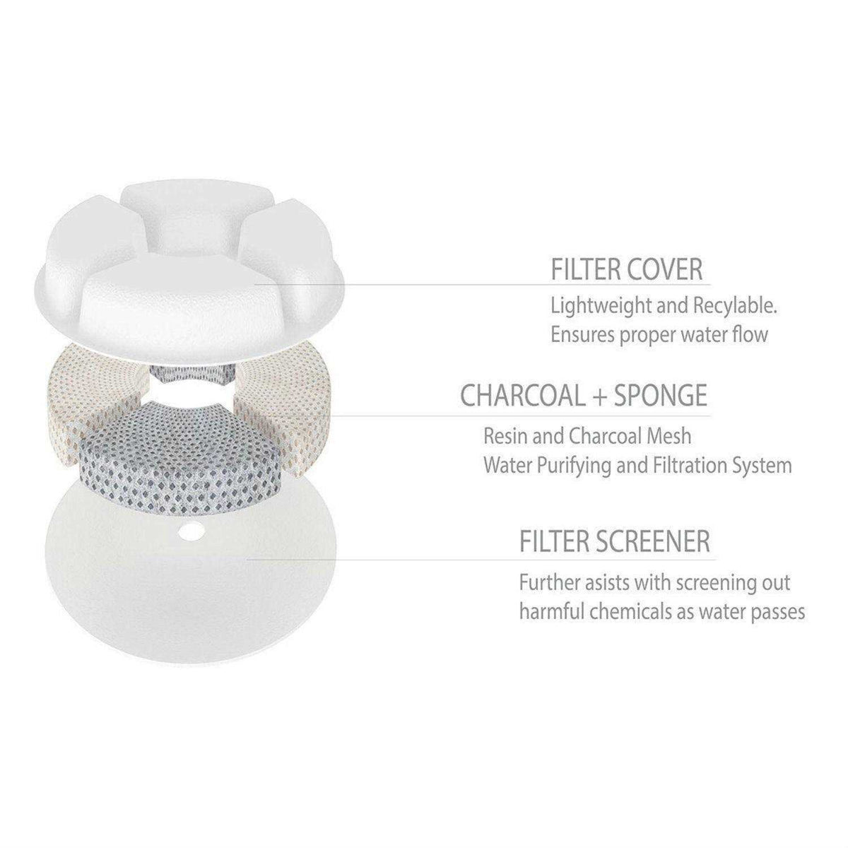 Ultra-Quiet Filtered Dog and Cat Fountain Waterer R932237
