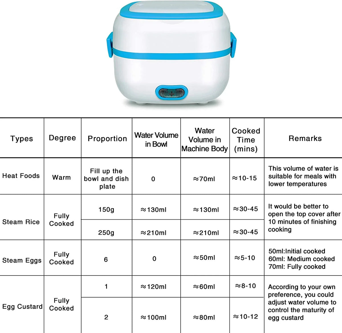 Electric Lunch Box Food Heater Cooker Steamer with Stainless Steel Bowls G1880