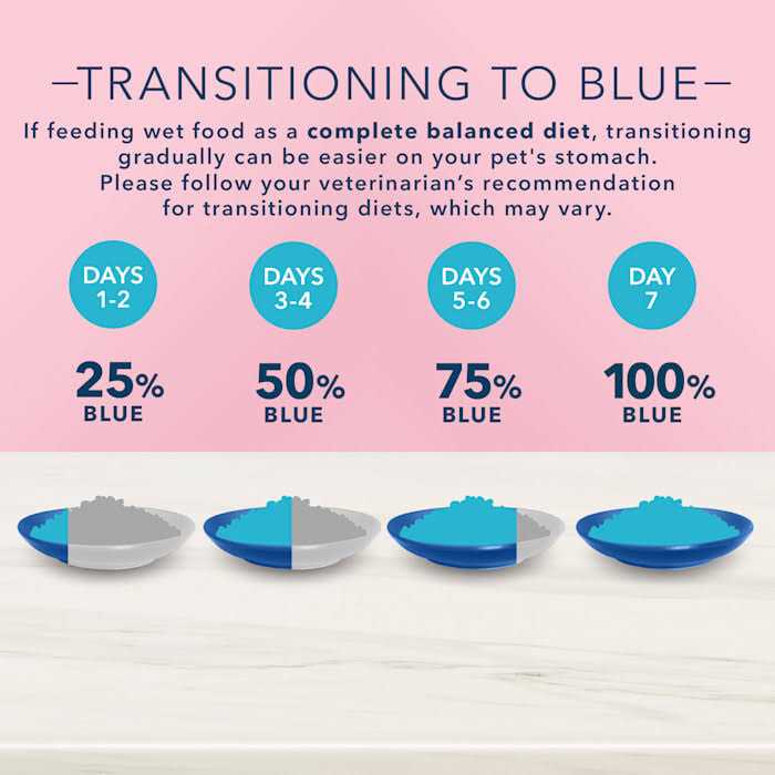 Adult Wet Cat Food X9288