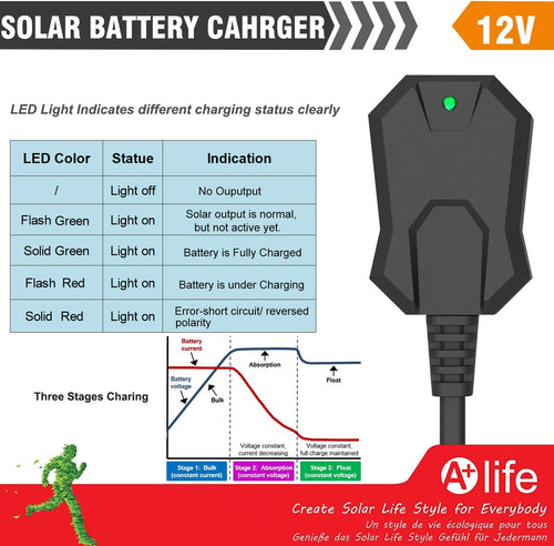 12V 20W Solar Battery Charger with MPPT Charge Controller X33737