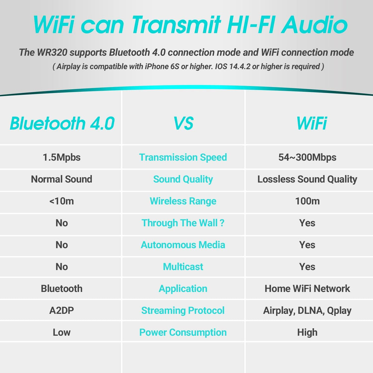 Wireless WiFi Audio Receiver Multiroom Adaptor Pack of 2 M478132