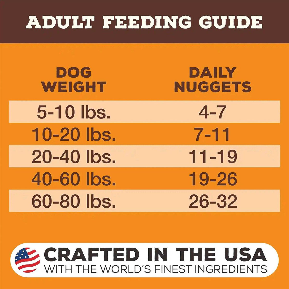 Freeze Dried Lamb Dog Food Z128046