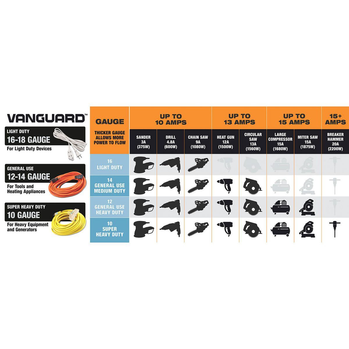 50 ft. 12/3 Gauge Multiple Outlet Extension Cord with Indicator Light, Yellow, Black J380485