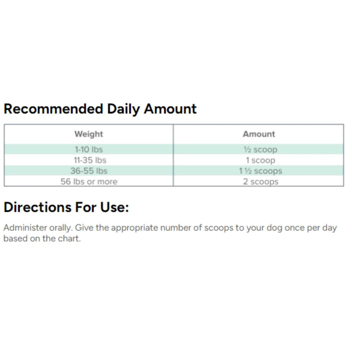 Digestive Supplement for Dogs E701782